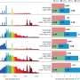 High-energy photons drive conversion of greenhouse gases into high-value chemicals, no catalyst needed